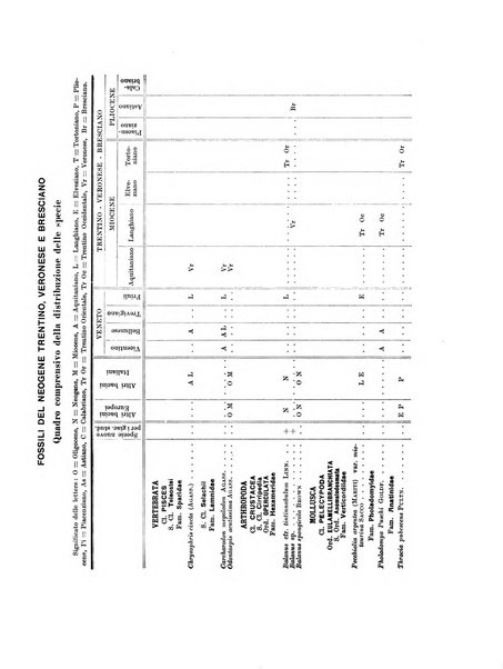 Palaeontographia Italica raccolta di monografie paleontologiche fondata da Mario Canavari nell'anno 1895