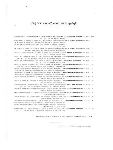 Palaeontographia Italica raccolta di monografie paleontologiche fondata da Mario Canavari nell'anno 1895