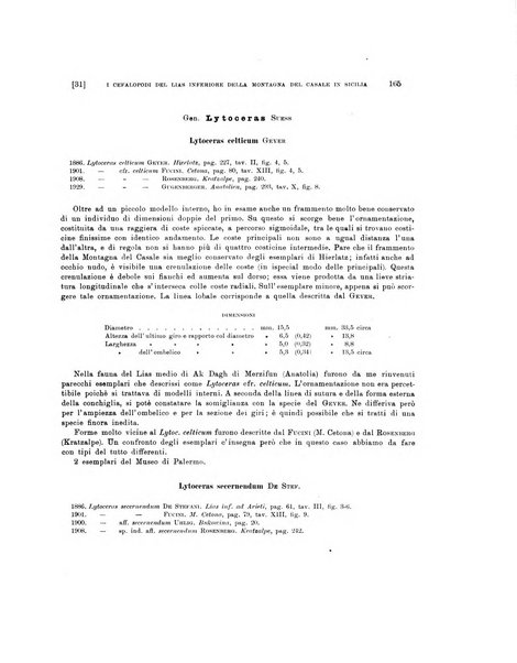 Palaeontographia Italica raccolta di monografie paleontologiche fondata da Mario Canavari nell'anno 1895