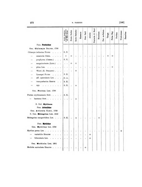 Palaeontographia Italica raccolta di monografie paleontologiche fondata da Mario Canavari nell'anno 1895