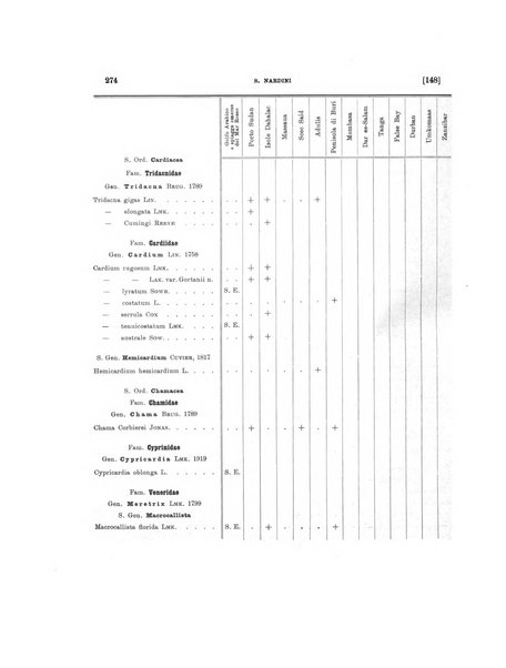 Palaeontographia Italica raccolta di monografie paleontologiche fondata da Mario Canavari nell'anno 1895