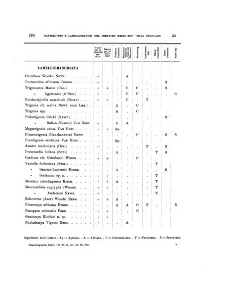 Palaeontographia Italica raccolta di monografie paleontologiche fondata da Mario Canavari nell'anno 1895