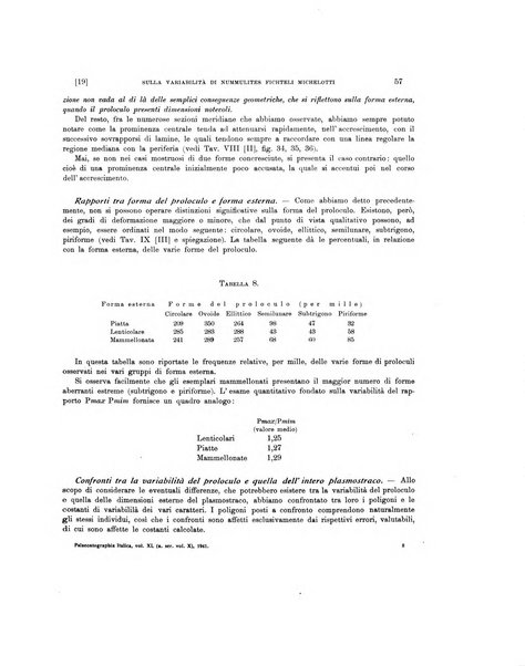 Palaeontographia Italica raccolta di monografie paleontologiche fondata da Mario Canavari nell'anno 1895