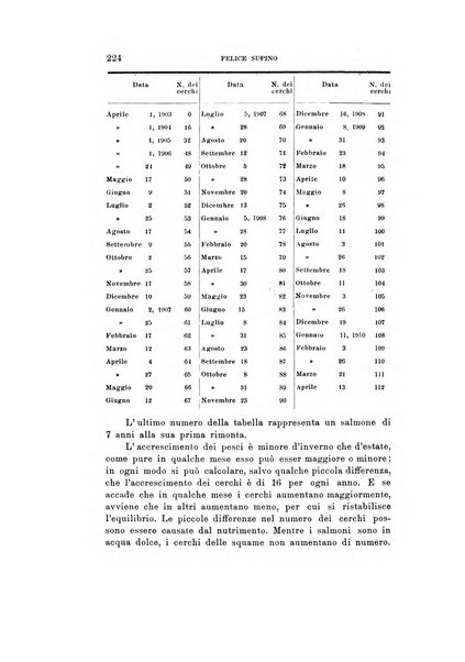 Natura rivista mensile di scienze naturali