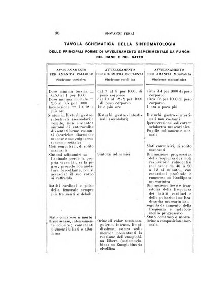 Natura rivista mensile di scienze naturali