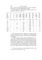 giornale/VEA0038128/1915/unico/00000300