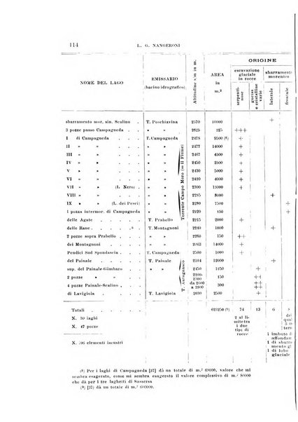 Natura rivista mensile di scienze naturali