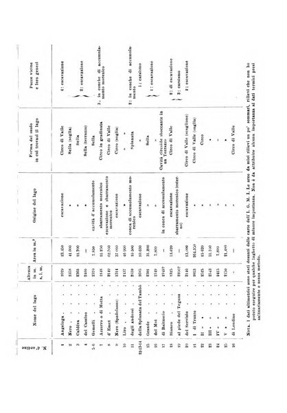 Natura rivista mensile di scienze naturali