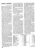 giornale/VEA0068137/1934/unico/00000056