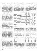 giornale/VEA0068137/1934/unico/00000076