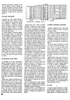 giornale/VEA0068137/1934/unico/00000200