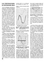 giornale/VEA0068137/1935/unico/00000078