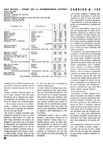 giornale/VEA0068137/1935/unico/00000248