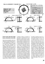 giornale/VEA0068137/1936/unico/00000127