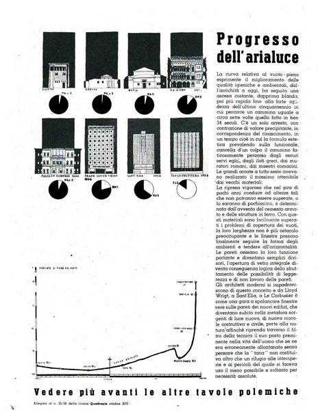 Quadrante rivista mensile