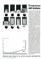 giornale/VEA0068137/1936/unico/00000146