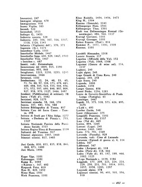 Bollettino bibliografico trimestrale della Venezia Tridentina