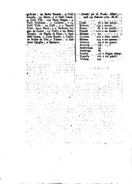 Gazzetta veneta che contiene tutto quello, ch'è da vendere, da comperare, da darsi a fitto, le cose ricercate, le perdute, le trovate, in Venezia, o fuori di Venezia, il prezzo delle merci, il valore de' cambj, ed altre notizie, parte dilettevoli, e parte utili al Pubblico