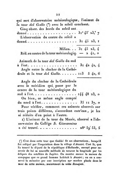 Correspondance astronomique, geographique, hydrographique et statistique du Baron de Zach