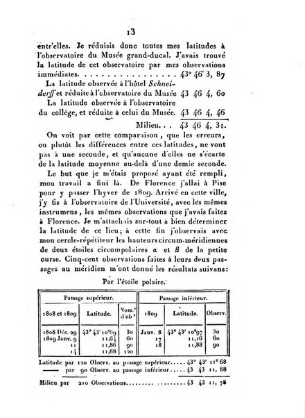 Correspondance astronomique, geographique, hydrographique et statistique du Baron de Zach