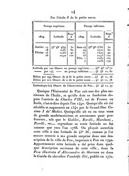 Correspondance astronomique, geographique, hydrographique et statistique du Baron de Zach