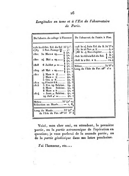 Correspondance astronomique, geographique, hydrographique et statistique du Baron de Zach