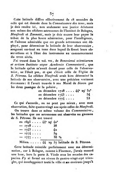 Correspondance astronomique, geographique, hydrographique et statistique du Baron de Zach