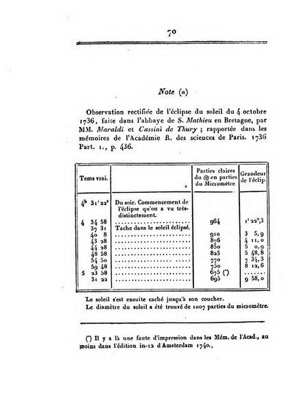 Correspondance astronomique, geographique, hydrographique et statistique du Baron de Zach