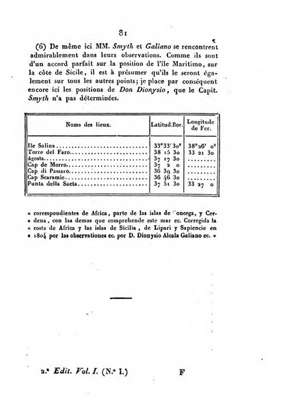 Correspondance astronomique, geographique, hydrographique et statistique du Baron de Zach