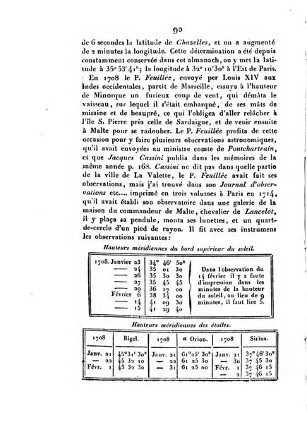 Correspondance astronomique, geographique, hydrographique et statistique du Baron de Zach