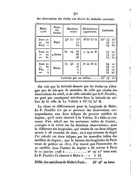 Correspondance astronomique, geographique, hydrographique et statistique du Baron de Zach