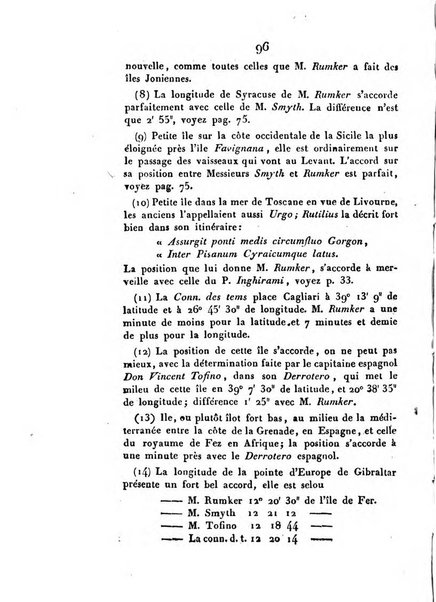 Correspondance astronomique, geographique, hydrographique et statistique du Baron de Zach