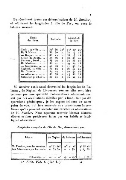 Correspondance astronomique, geographique, hydrographique et statistique du Baron de Zach