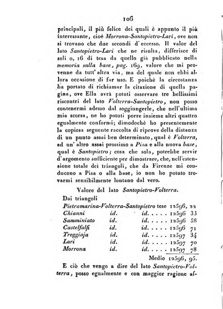 Correspondance astronomique, geographique, hydrographique et statistique du Baron de Zach