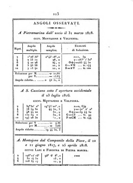 Correspondance astronomique, geographique, hydrographique et statistique du Baron de Zach