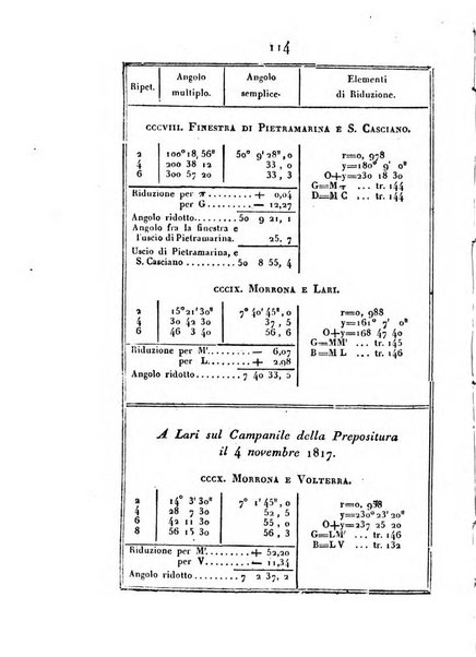 Correspondance astronomique, geographique, hydrographique et statistique du Baron de Zach