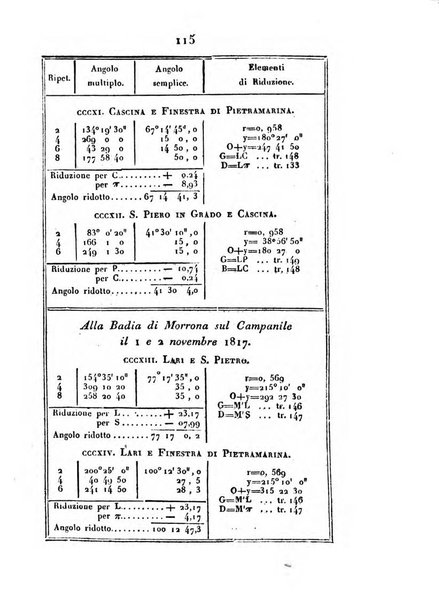 Correspondance astronomique, geographique, hydrographique et statistique du Baron de Zach