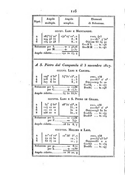 Correspondance astronomique, geographique, hydrographique et statistique du Baron de Zach