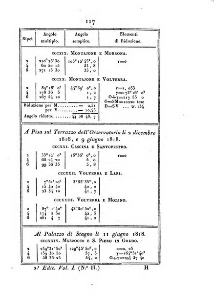 Correspondance astronomique, geographique, hydrographique et statistique du Baron de Zach