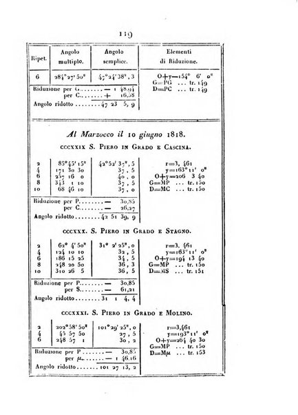 Correspondance astronomique, geographique, hydrographique et statistique du Baron de Zach