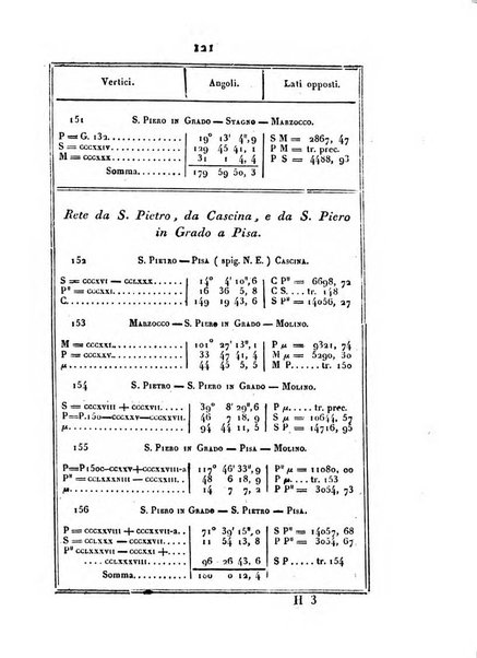 Correspondance astronomique, geographique, hydrographique et statistique du Baron de Zach