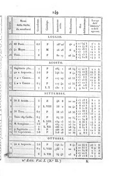 Correspondance astronomique, geographique, hydrographique et statistique du Baron de Zach