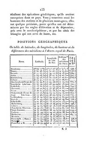 Correspondance astronomique, geographique, hydrographique et statistique du Baron de Zach