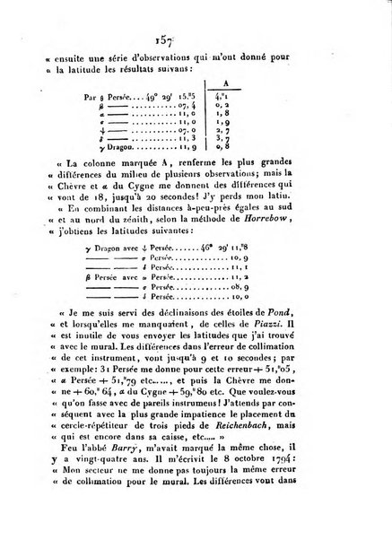 Correspondance astronomique, geographique, hydrographique et statistique du Baron de Zach