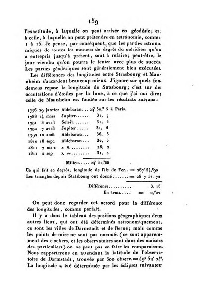 Correspondance astronomique, geographique, hydrographique et statistique du Baron de Zach