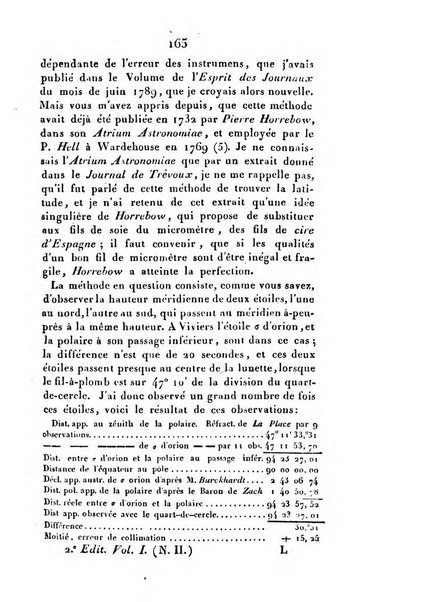 Correspondance astronomique, geographique, hydrographique et statistique du Baron de Zach