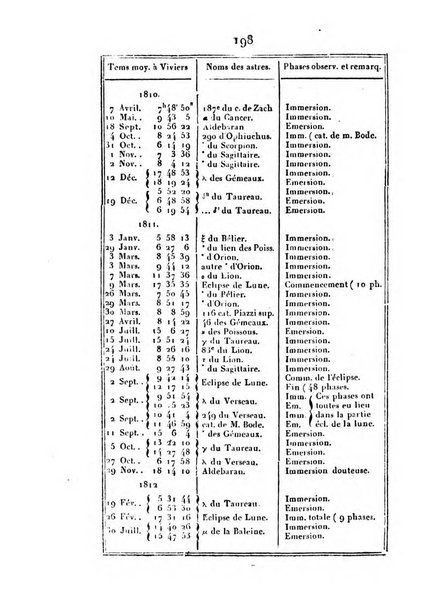 Correspondance astronomique, geographique, hydrographique et statistique du Baron de Zach