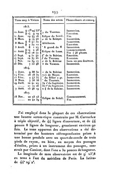 Correspondance astronomique, geographique, hydrographique et statistique du Baron de Zach