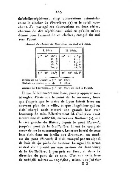 Correspondance astronomique, geographique, hydrographique et statistique du Baron de Zach