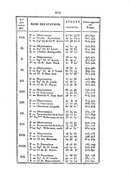 Correspondance astronomique, geographique, hydrographique et statistique du Baron de Zach